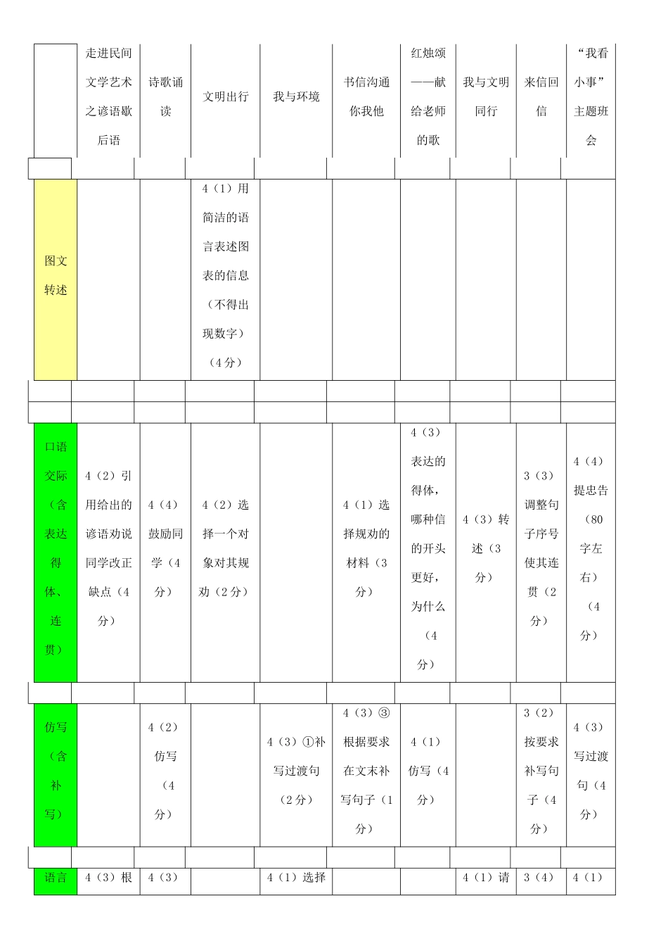安徽省中考语文试卷特点评析、解读 素材_第2页