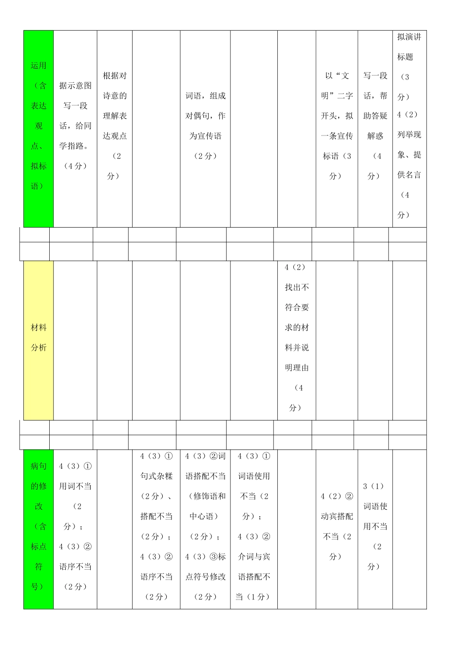 安徽省中考语文试卷特点评析、解读 素材_第3页