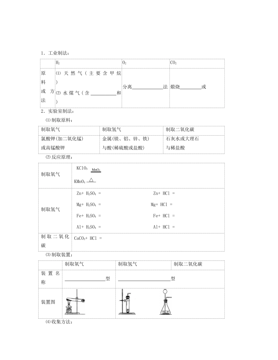 初中化学 第四部分 化学实验复习(无答案) 鲁教版 试题_第3页