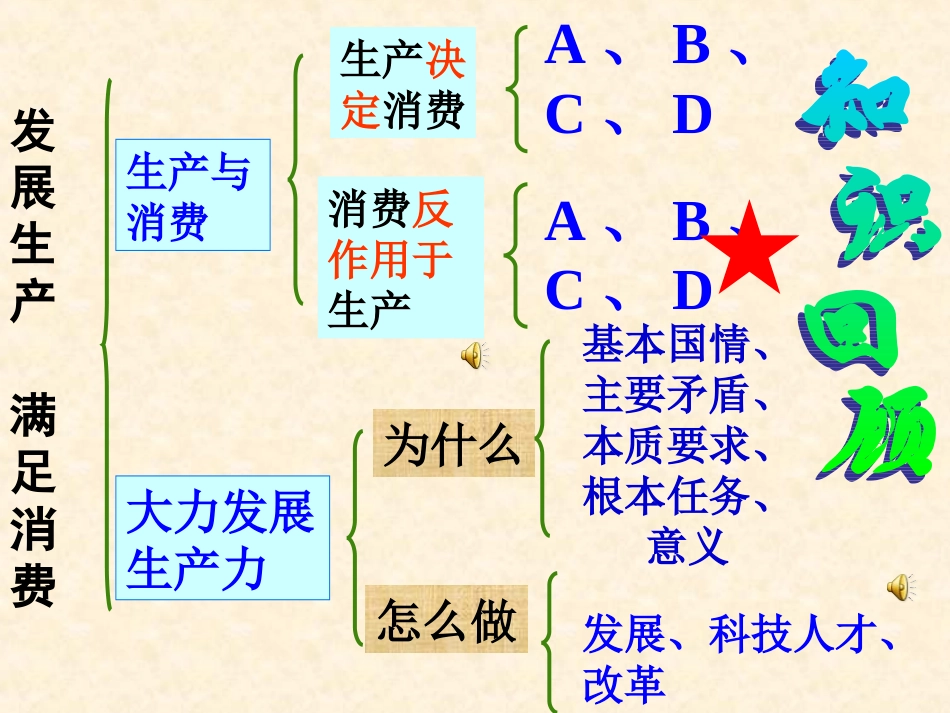 《我国的基本经济制度》_第1页
