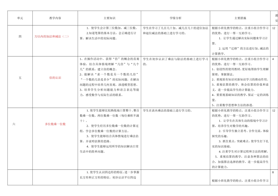 舒昳三上数学计划_第2页
