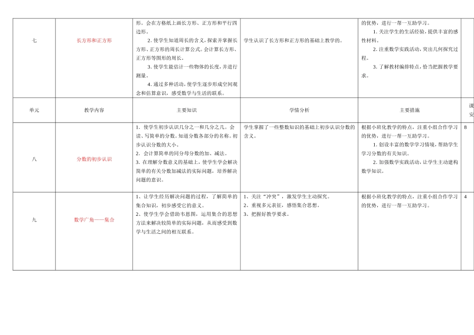 舒昳三上数学计划_第3页