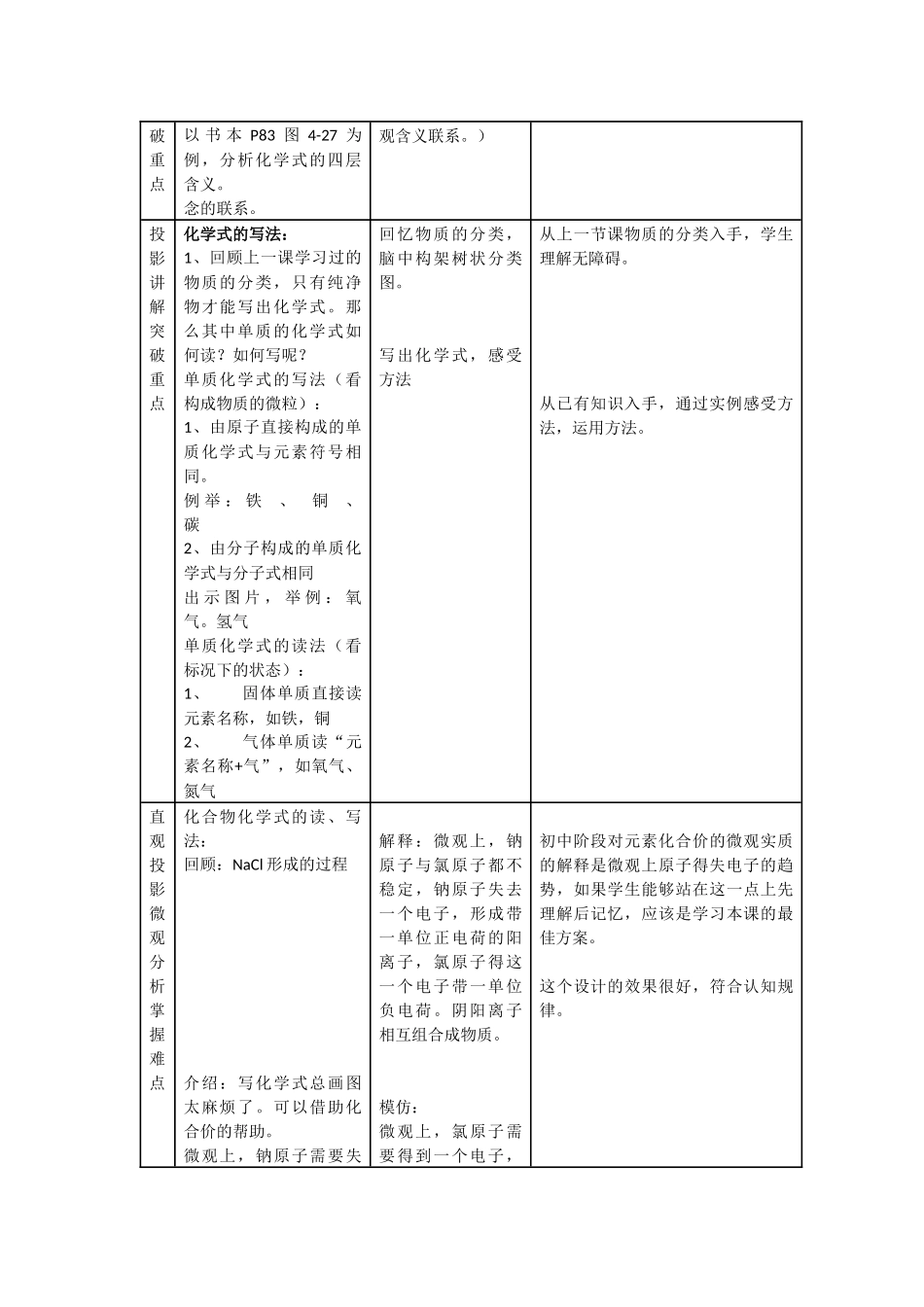 化学式与化合价的教案_第2页