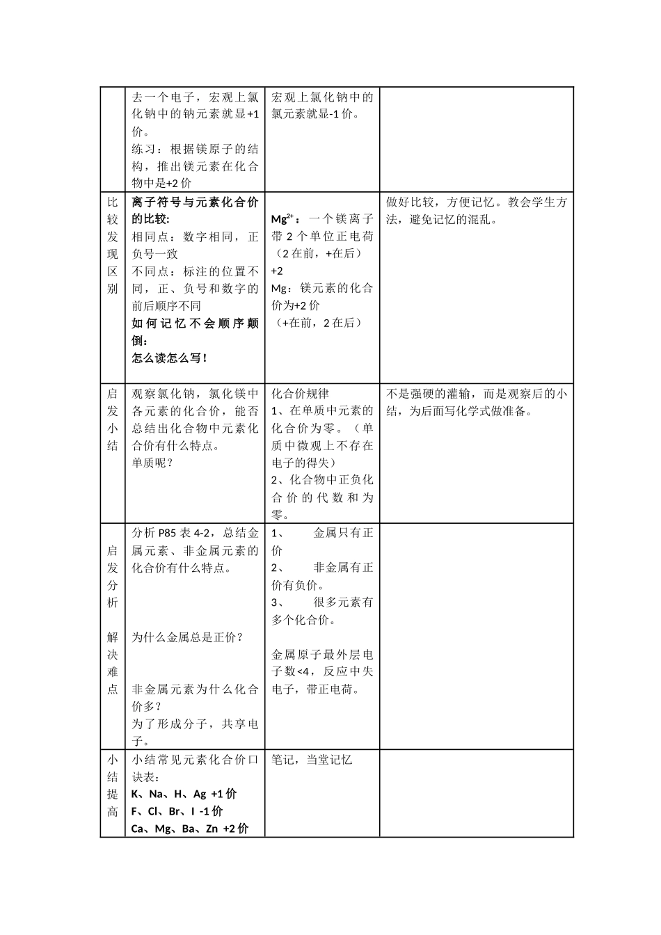 化学式与化合价的教案_第3页