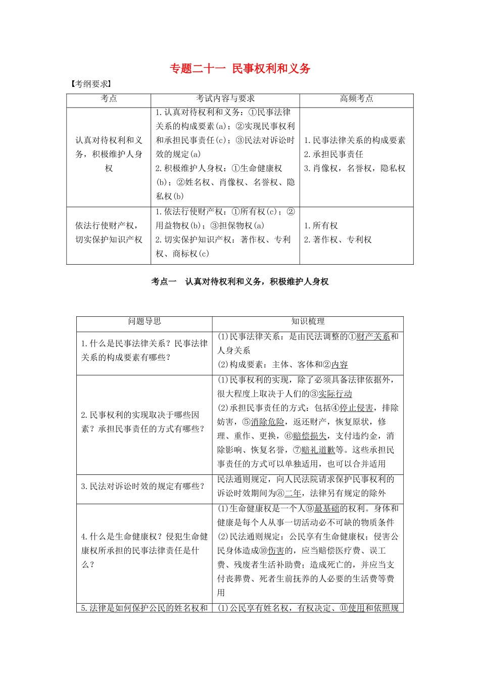 （浙江专用）高考政治二轮复习 专题二十一 民事权利和义务 考点一 认真对待权利和义务，积极维护人身权试题-人教版高三全册政治试题_第1页