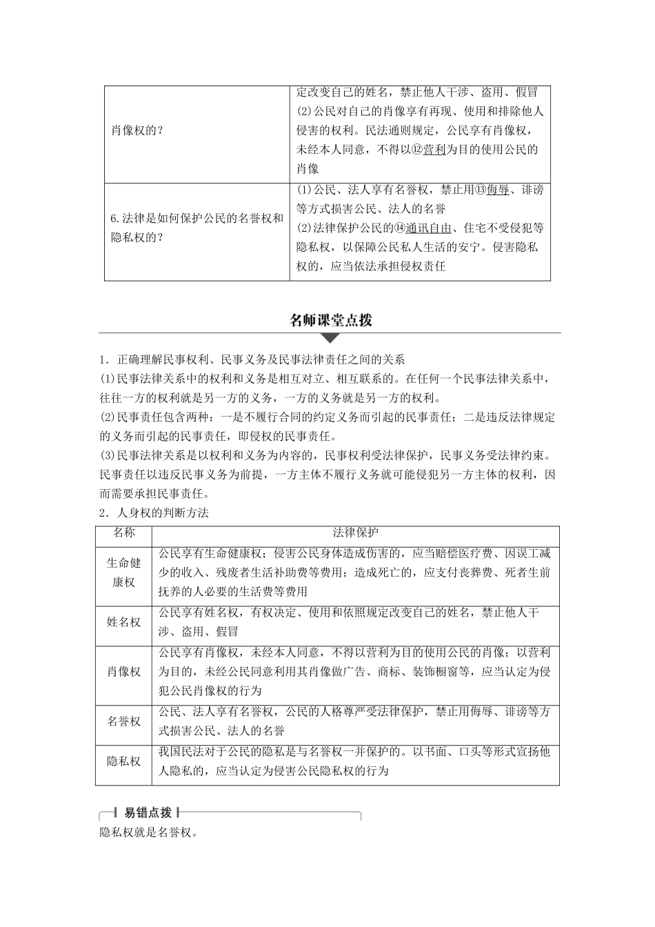 （浙江专用）高考政治二轮复习 专题二十一 民事权利和义务 考点一 认真对待权利和义务，积极维护人身权试题-人教版高三全册政治试题_第2页