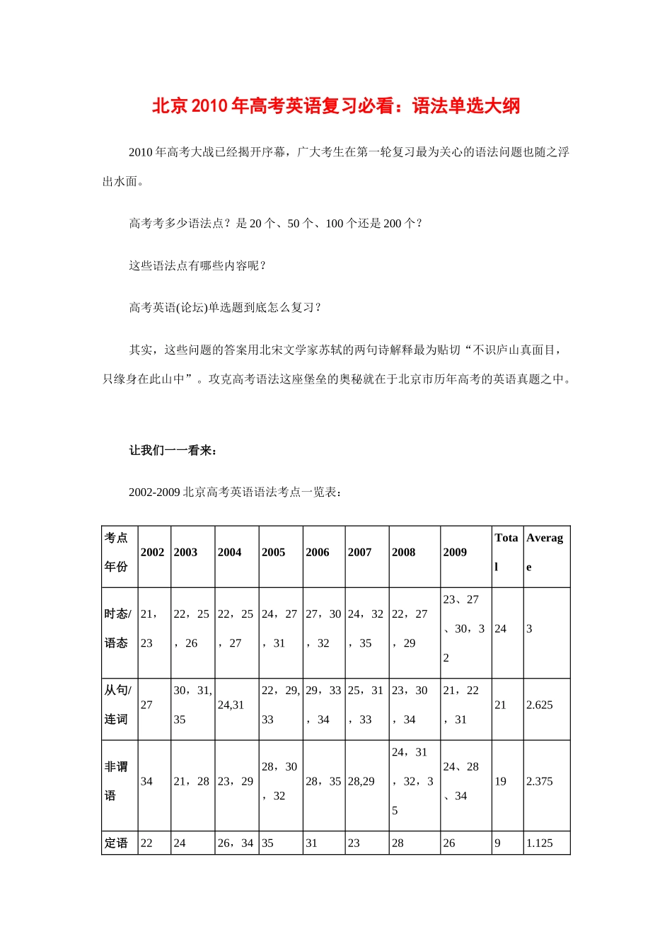 北京高考英语复习必看：语法单选大纲试卷_第1页
