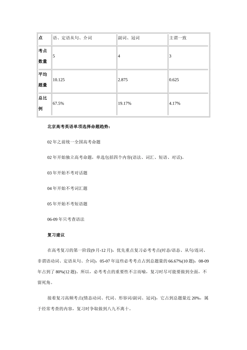 北京高考英语复习必看：语法单选大纲试卷_第3页