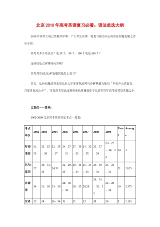 北京高考英语复习必看：语法单选大纲试卷