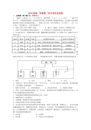 江西省宜春市上高二中高一历史上学期第一次月考试题-人教版高一全册历史试题