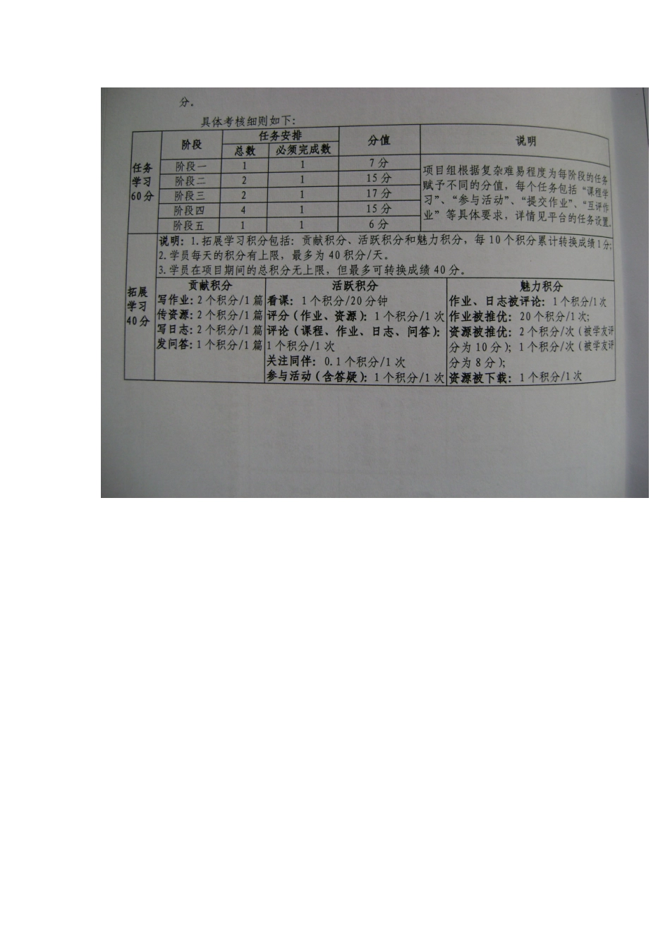 学员具体考核细则_第1页