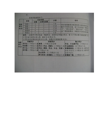 学员具体考核细则