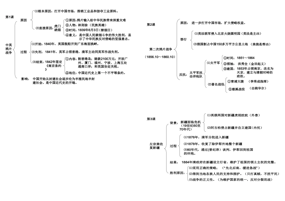 八上历史知识图表梳理_第1页
