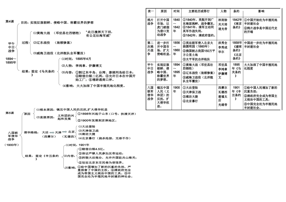 八上历史知识图表梳理_第2页