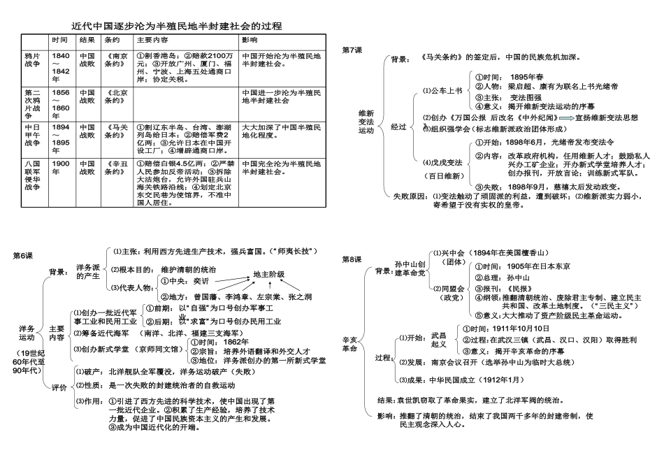 八上历史知识图表梳理_第3页