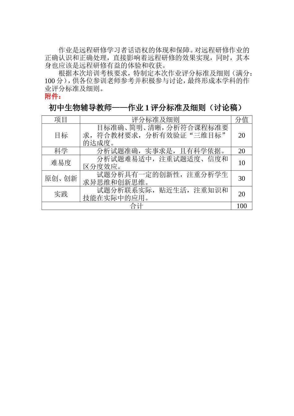 作业评分标准及细则_第1页