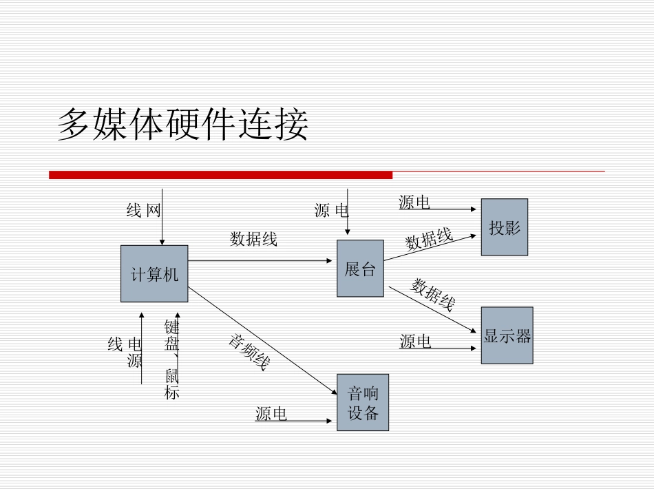 多媒体日常维护与常见故障处理_第1页