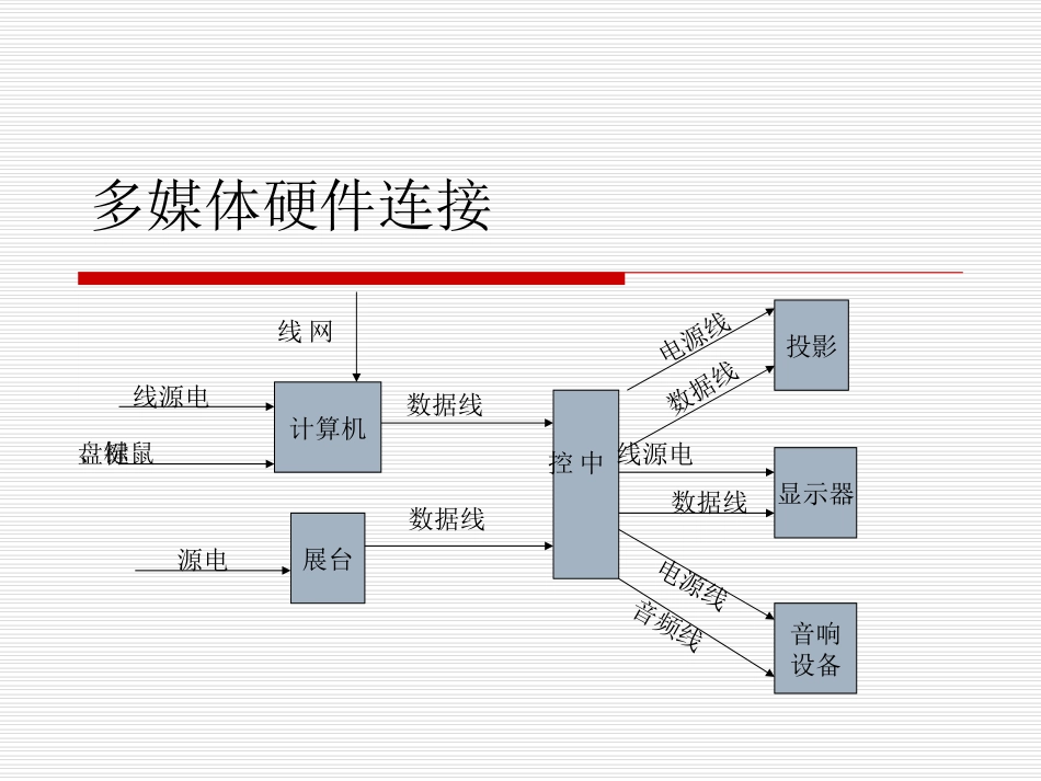 多媒体日常维护与常见故障处理_第2页