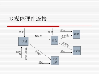 多媒体日常维护与常见故障处理