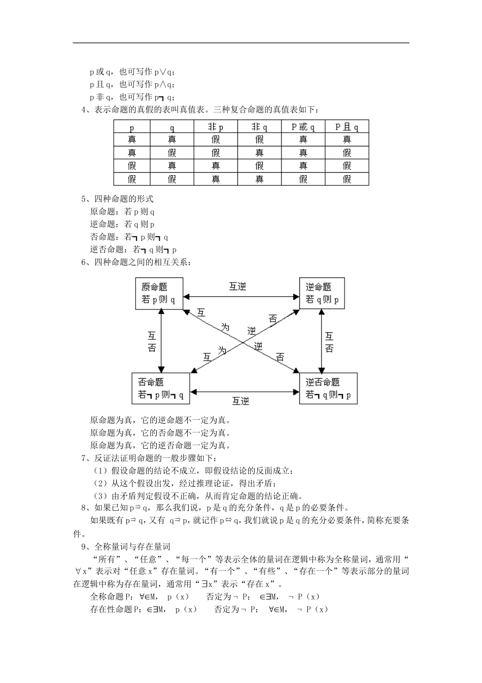 高二数学常用逻辑用语苏教版知识精讲_第2页