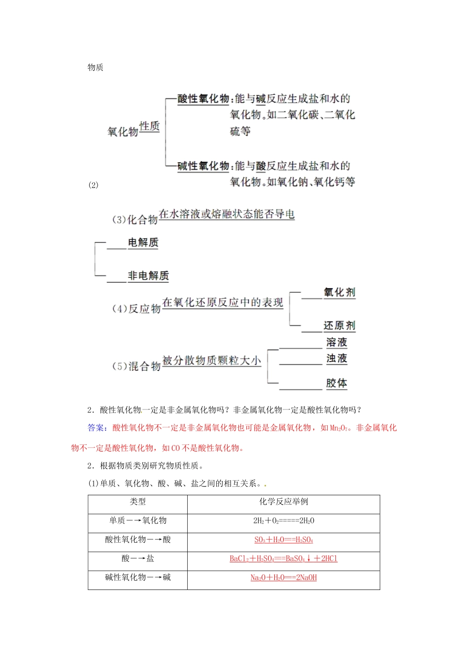 高中化学 第二章 第一节 第1课时 元素与物质的关系 物质的分类练习 鲁科版必修1-鲁科版高一必修1化学试题_第2页