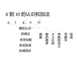 一年级数学单元知识结构图