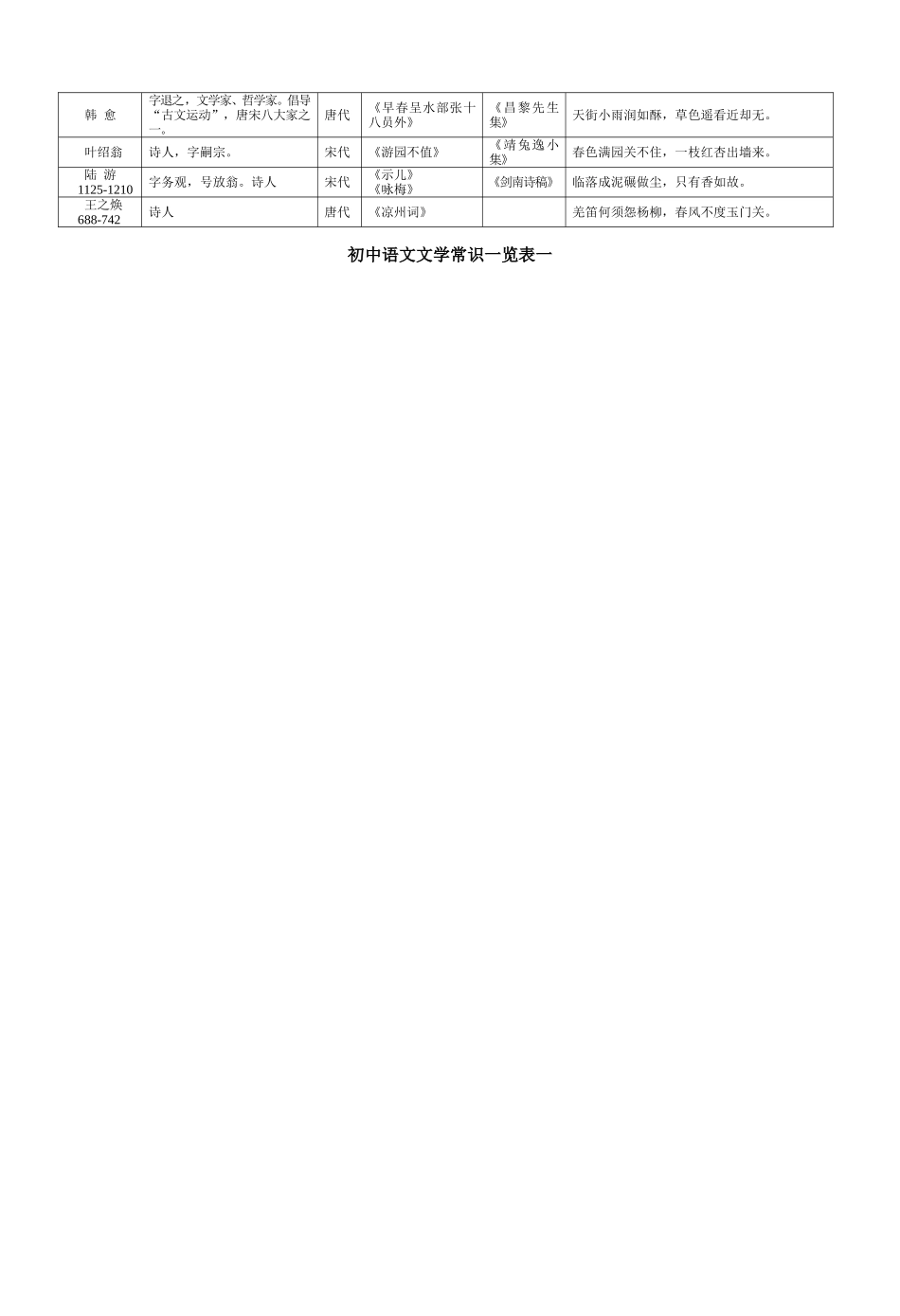 初中语文文学常识一览表一_第2页