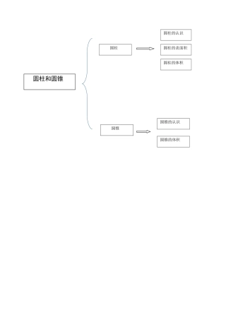 《圆柱和圆锥》单元知识结构图