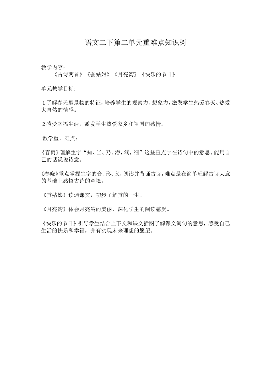 语文二下第二单元重难点知识树_第1页