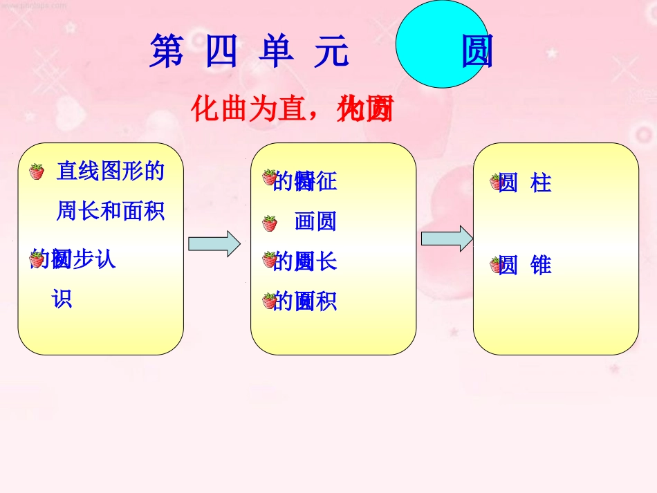 圆的认识单元知识结构图_第2页