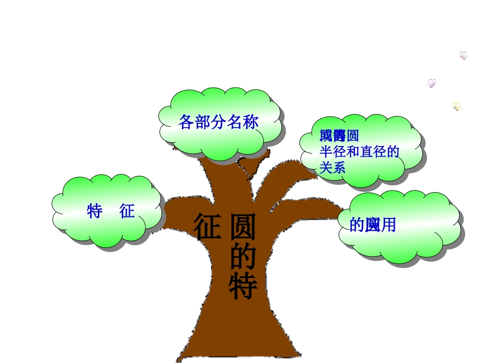 圆的认识单元知识结构图_第3页