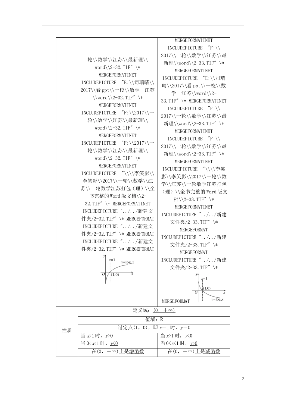 （江苏专用）高考数学大一轮复习 第二章 函数概念与基本初等函数I 2.6 对数与对数函数教师用书 文 苏教版-苏教版高三全册数学试题_第2页