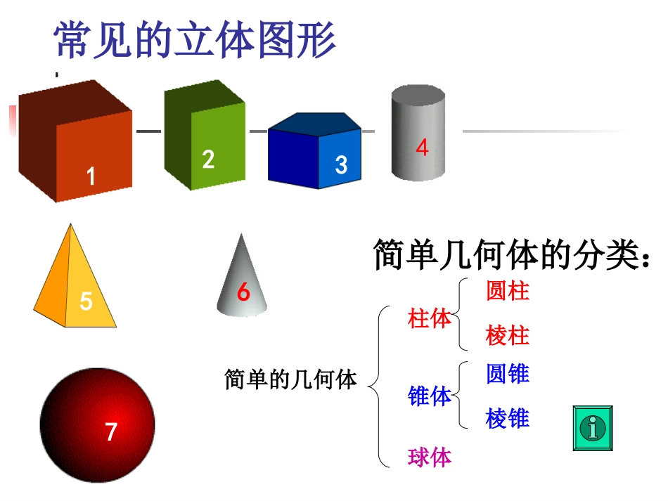 几何体的三视图_第2页