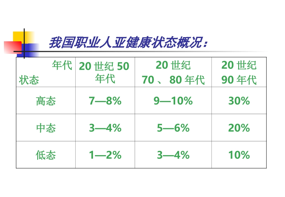 维护心理健康，应对职业倦怠_第3页