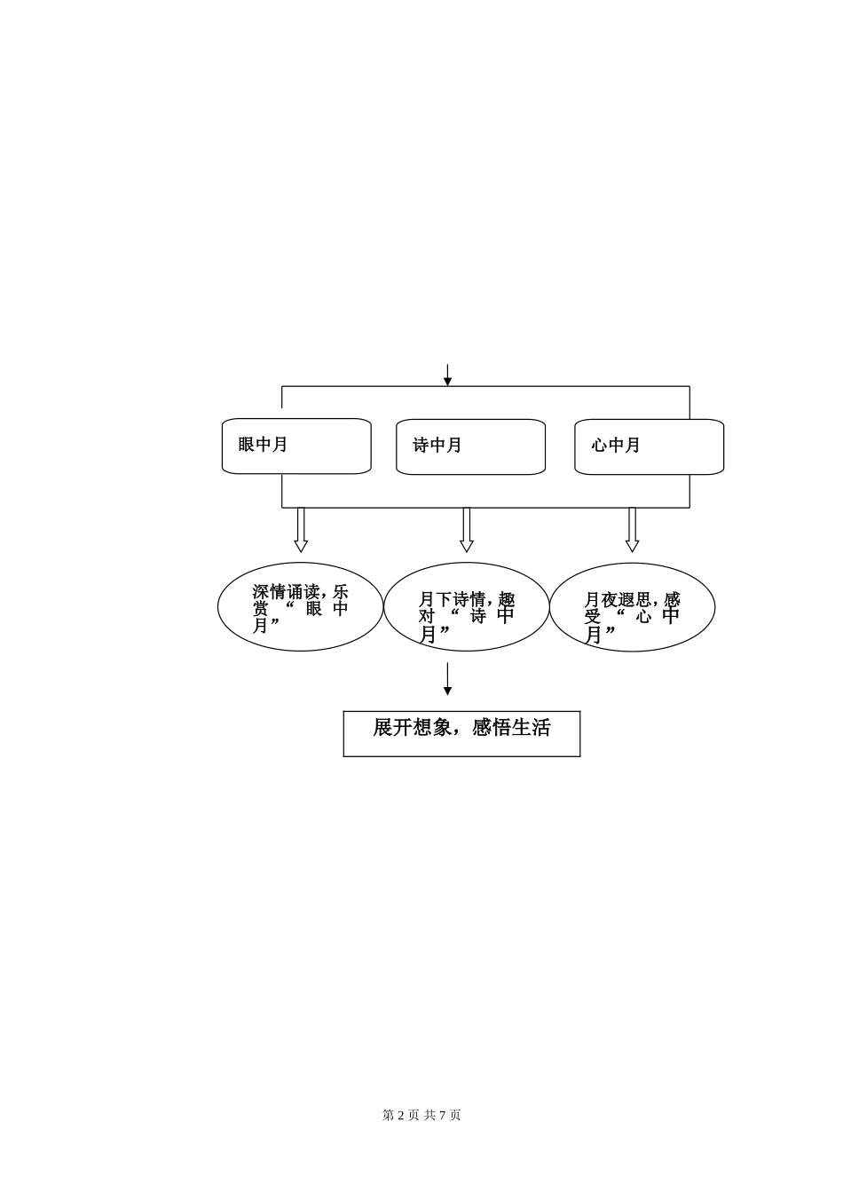连云港市许庄小学徐志兰望月教学设计_第2页