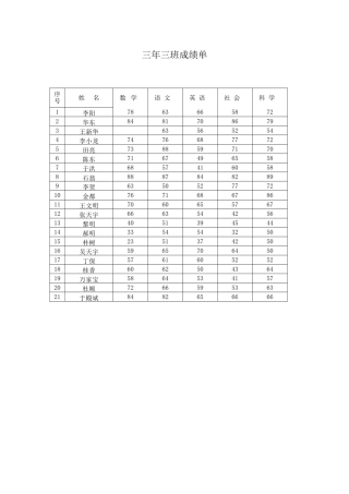 四年三班成绩单