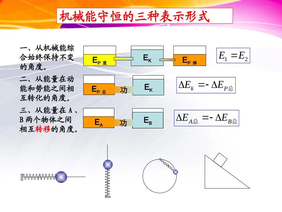 第七章第十四节：验证机械能守恒定律_第2页