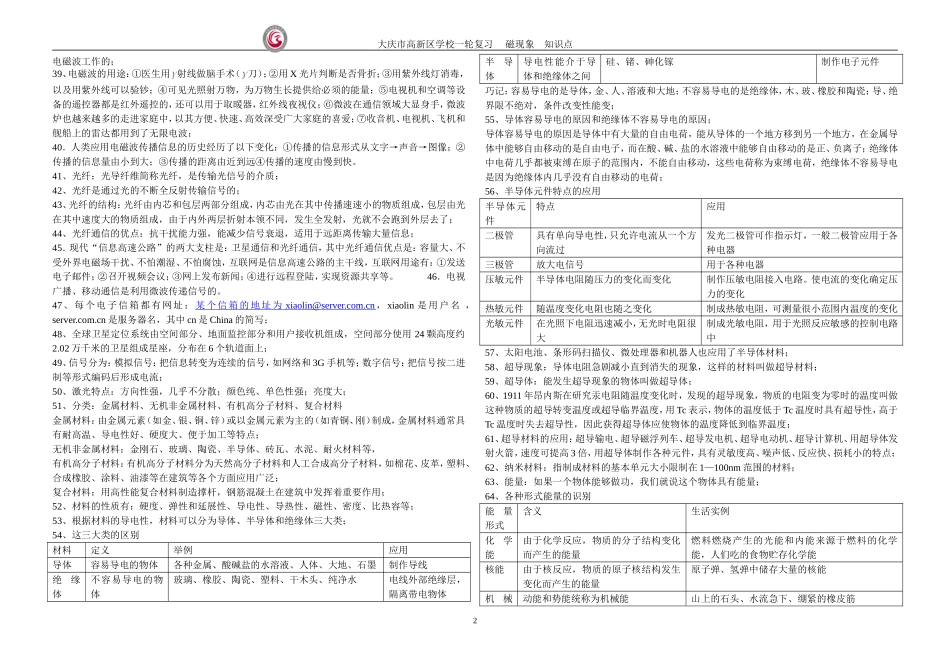 一轮复习磁现象知识点复习_第2页