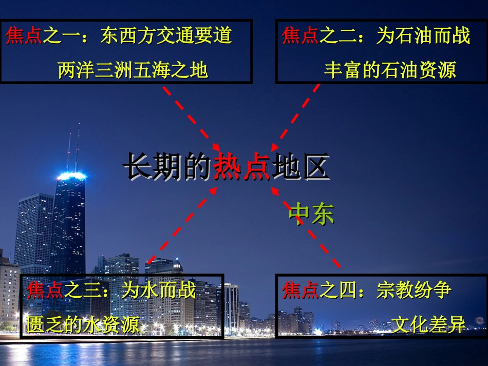 七年级下《中东》讲课_第3页