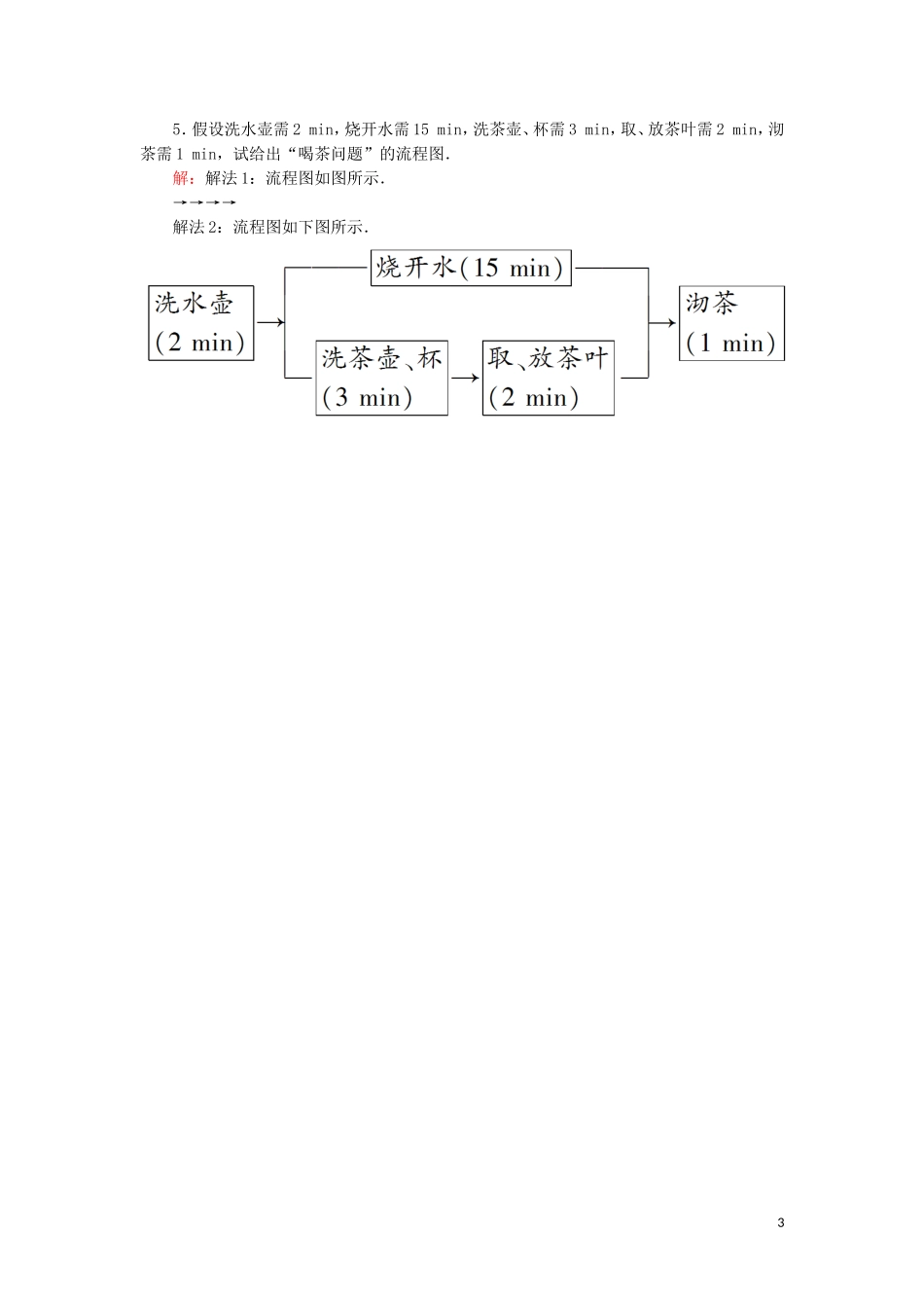 高中数学 第四章 框图 4.1 流程图课堂巩固练习（含解析）新人教A版选修1-2-新人教A版高二选修1-2数学试题_第3页