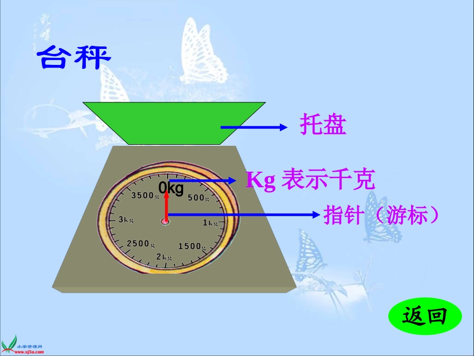 苏教版数学三年级上册《千克和克》课件_第3页