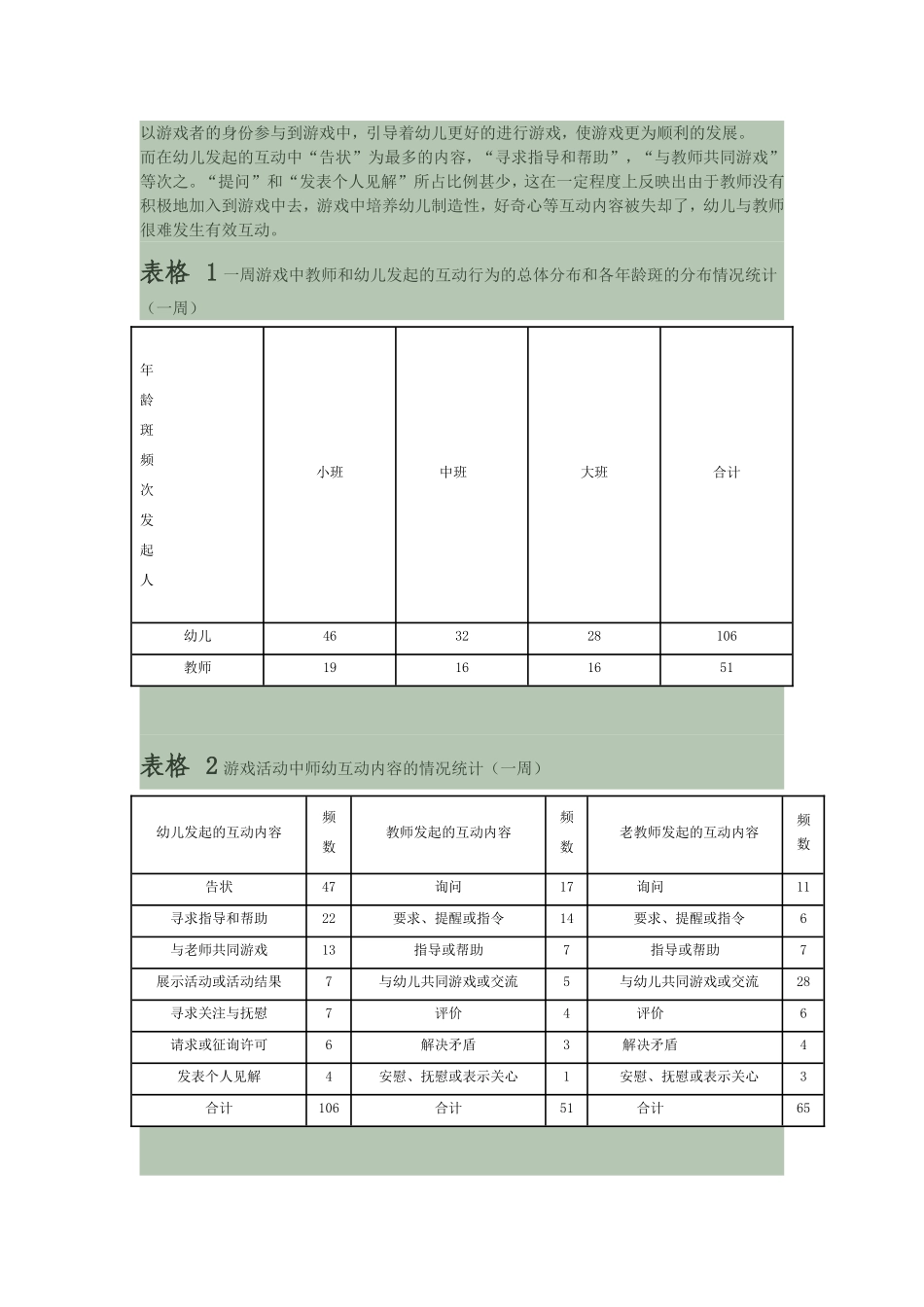 浅谈教师在幼儿园游戏活动中的师幼互动_第2页