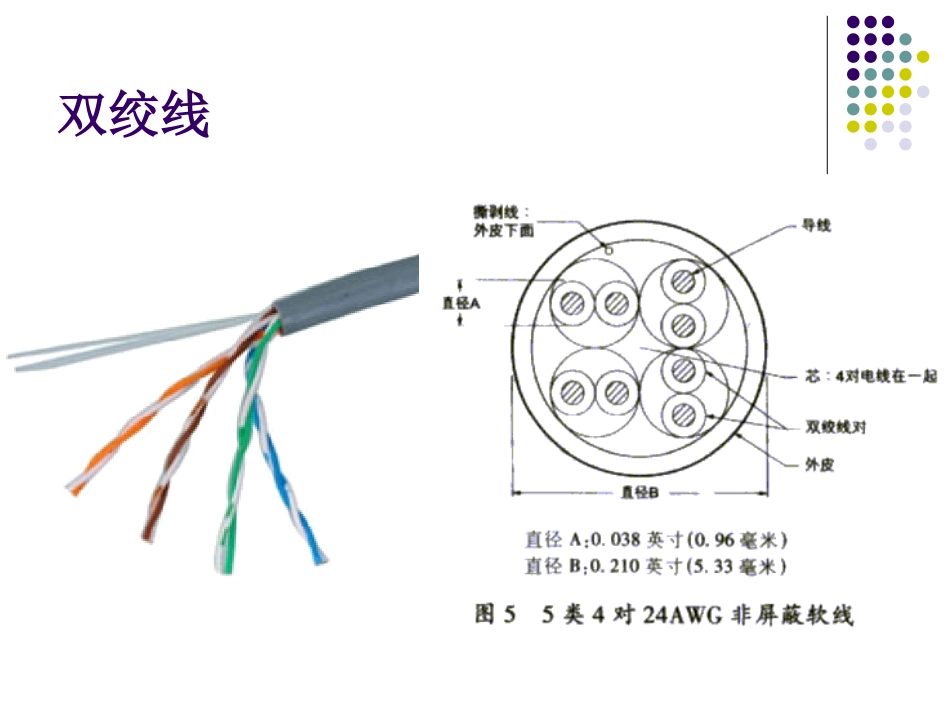 实践活动网线制作_第3页