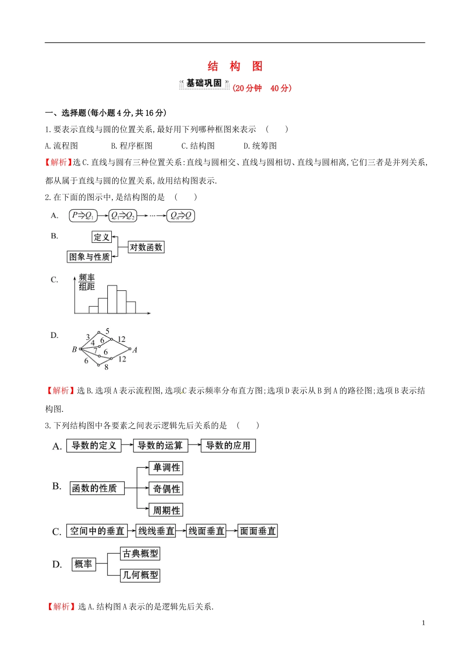高中数学 第四章 框图 4.2 结构图课时提升作业2 新人教A版选修1-2-新人教A版高二选修1-2数学试题_第1页
