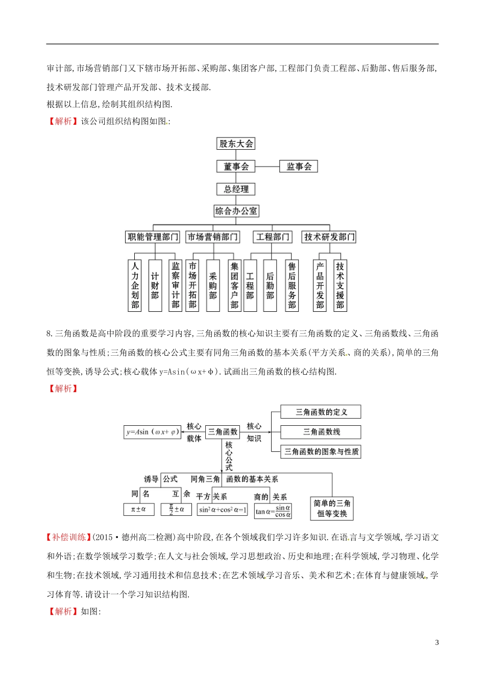 高中数学 第四章 框图 4.2 结构图课时提升作业2 新人教A版选修1-2-新人教A版高二选修1-2数学试题_第3页