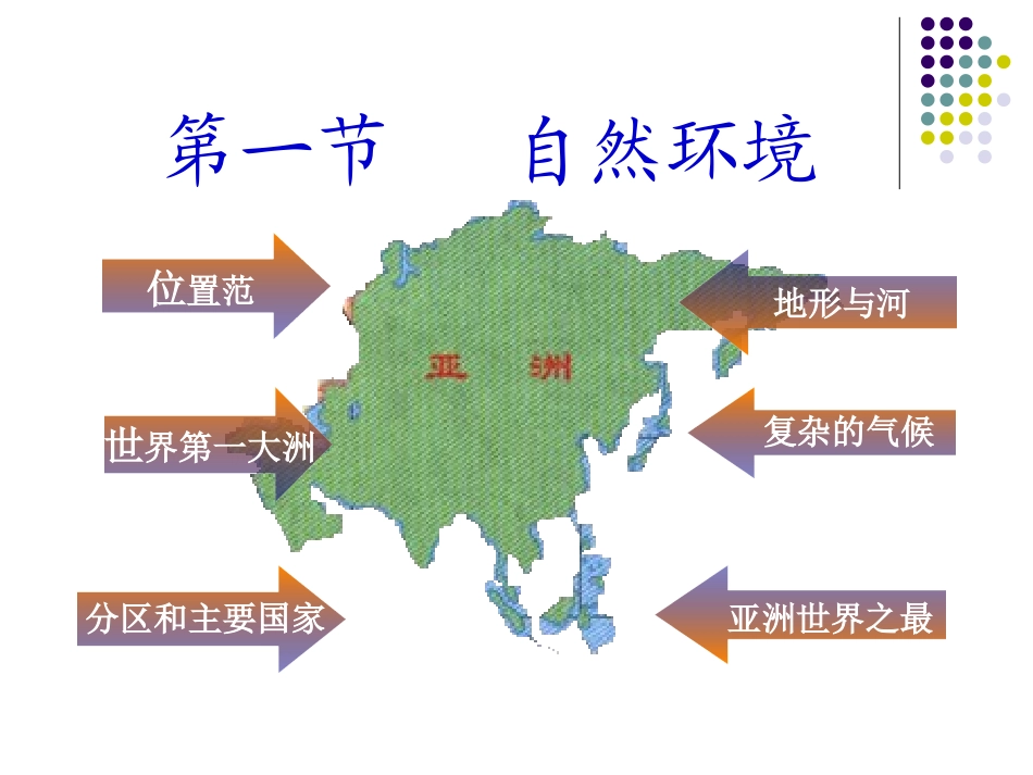 亚洲的自然环境课件_第3页