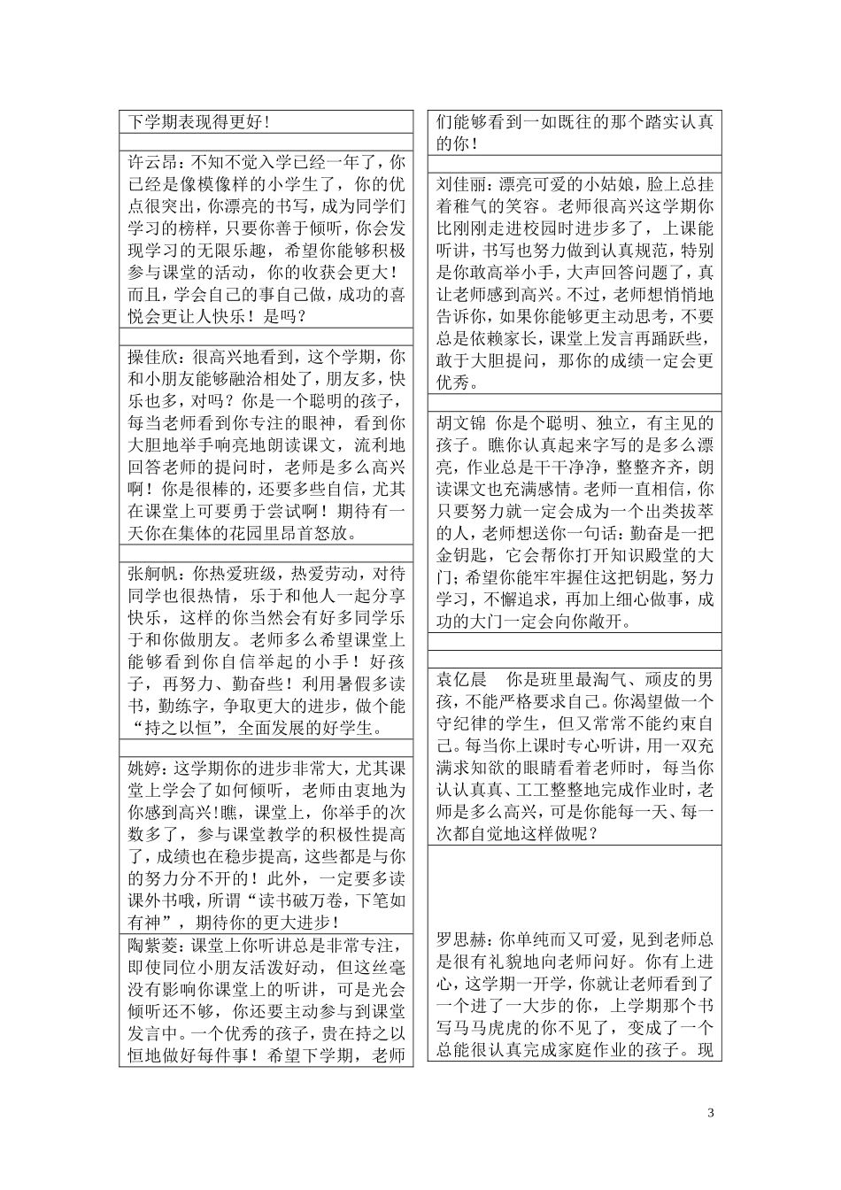 我班下学期评语_第3页