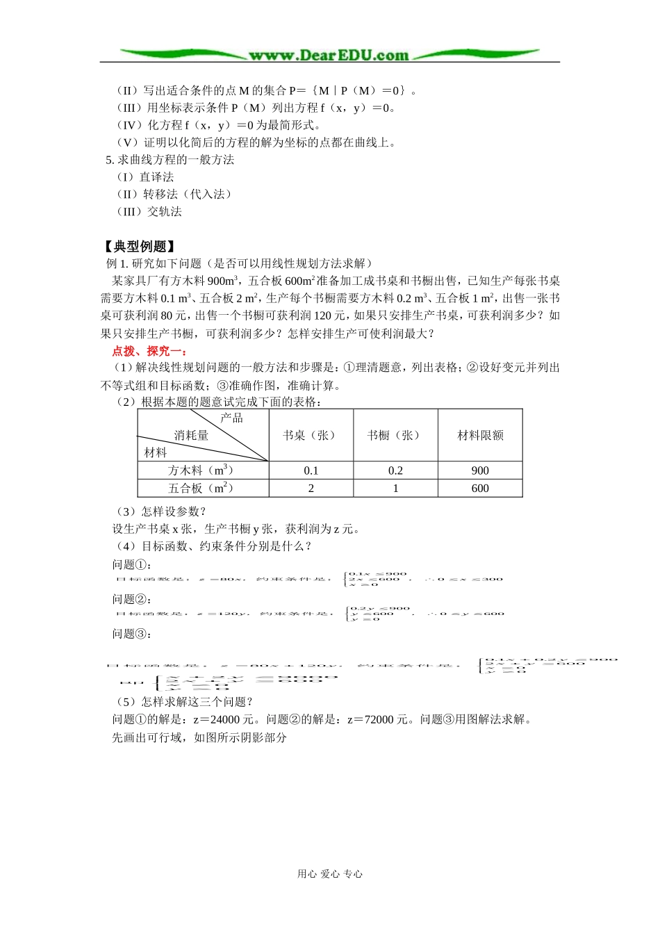 高二数学线性规划应用研究 曲线与方程知识精讲 人教版_第2页