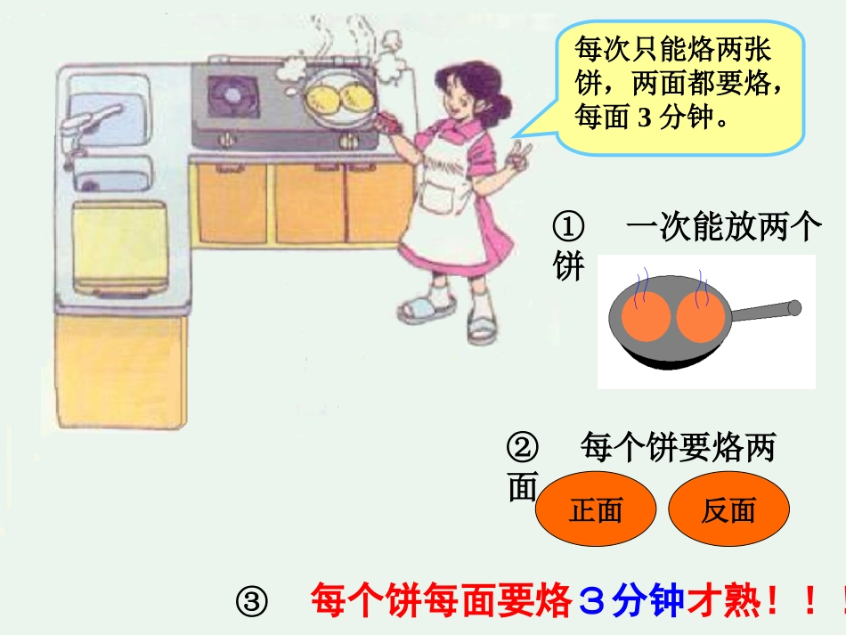 四上_数学广角烙饼问题_第2页