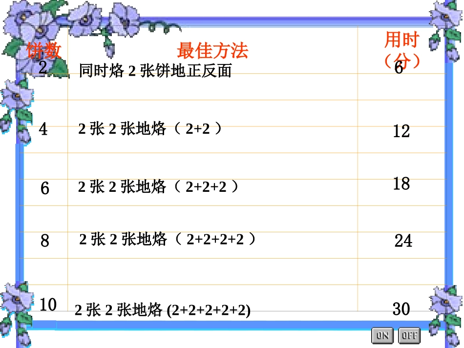 四上_数学广角烙饼问题_第3页
